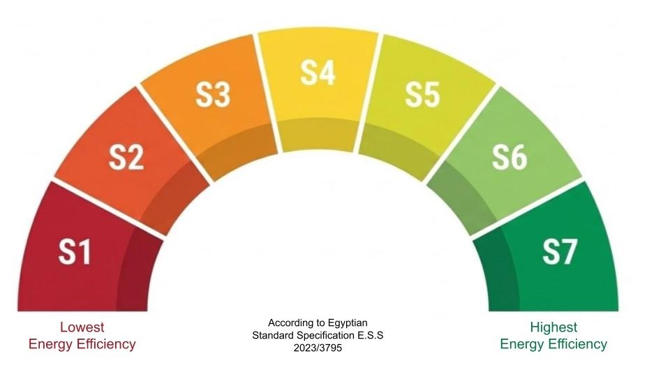 Energy Efficiency Label